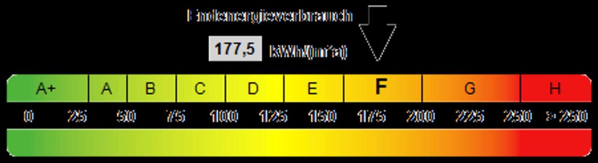 Kennwert Energieausweis