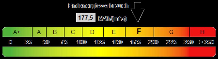 Kennwert Energieausweis